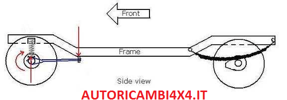 PUNTONI ANTERIORI SUPER FLEX PER NISSAN PATROL GR Y60 E Y61(Per rialzi da +6 cm,+10/+12 cm,+15 cm) - Autoricambi4x4